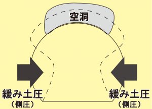 トンネル変状のイメージ図